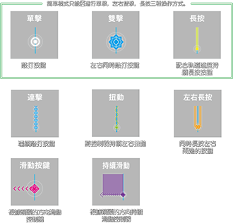 HOW TO PLAY（遊戲方法）