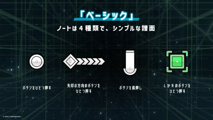 ノートは4種類で、シンプルな譜面